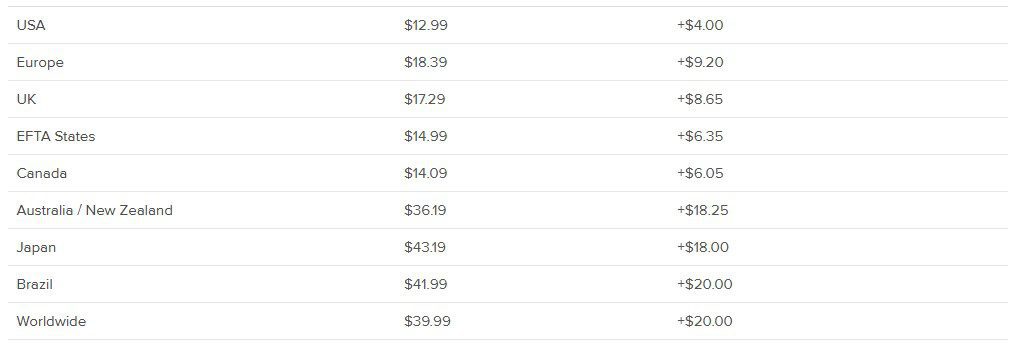Shipping cost Sherpa Jackets Shipping cost Sherpa Jackets