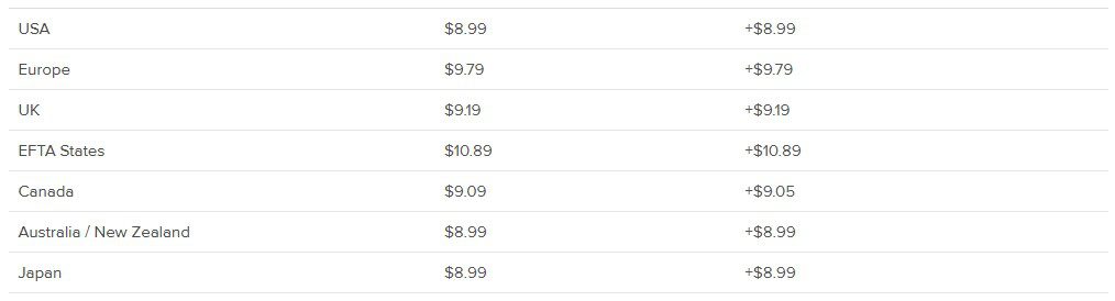 Shipping cost: High top canvas shoes, slides, slip-on canvas shoes, lace-up canvas shoes, and athletic shoes Shipping cost: High top canvas shoes, slides, slip-on canvas shoes, lace-up canvas shoes, and athletic shoes